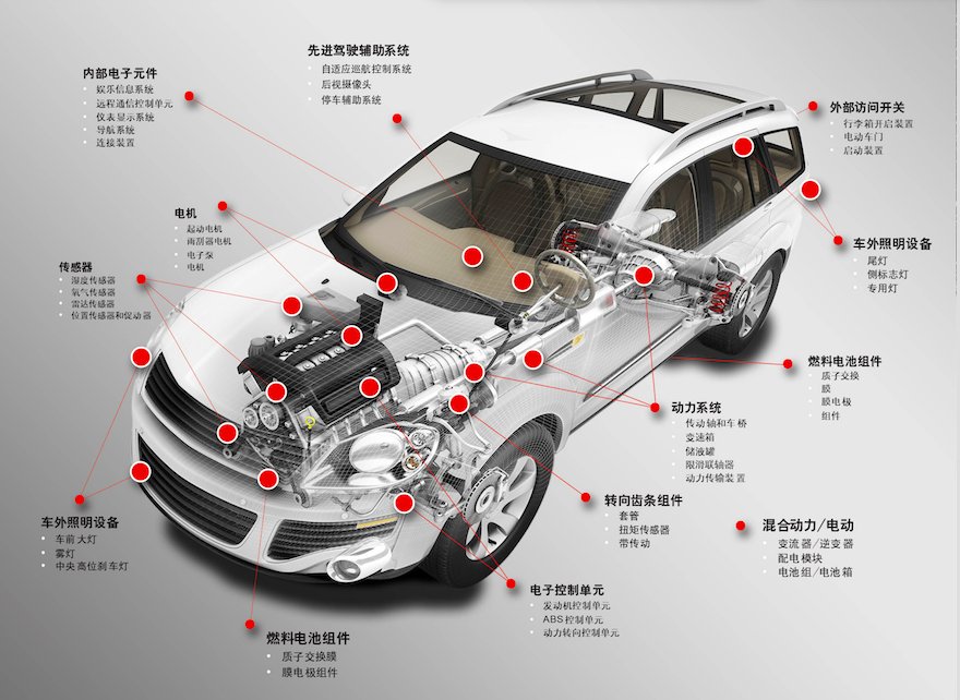 <b>汽車(chē)電子方案</b>代理